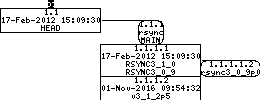 Revision graph of embedaddon/rsync/packaging/nightly-rsync