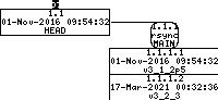 Revision graph of embedaddon/rsync/packaging/systemd/rsync.service