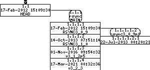 Revision graph of embedaddon/rsync/rsync.1