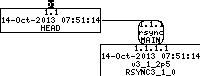 Revision graph of embedaddon/rsync/stunnel-rsync.in