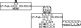 Revision graph of embedaddon/rsync/support/Makefile