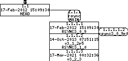 Revision graph of embedaddon/rsync/support/git-set-file-times