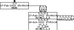 Revision graph of embedaddon/rsync/zlib/ChangeLog