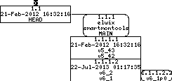 Revision graph of embedaddon/smartmontools/AUTHORS