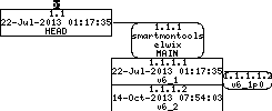 Revision graph of embedaddon/smartmontools/ChangeLog