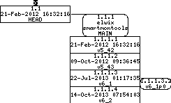 Revision graph of embedaddon/smartmontools/NEWS