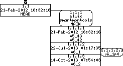 Revision graph of embedaddon/smartmontools/README