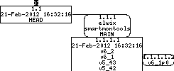 Revision graph of embedaddon/smartmontools/TODO