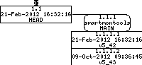 Revision graph of embedaddon/smartmontools/configure.in