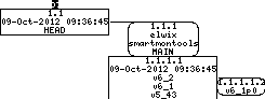 Revision graph of embedaddon/smartmontools/m4/pkg.m4