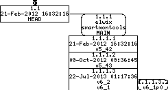 Revision graph of embedaddon/smartmontools/os_win32/installer.nsi
