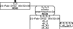 Revision graph of embedaddon/smartmontools/os_win32/runcmdu.exe.manifest
