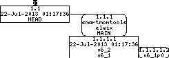 Revision graph of embedaddon/smartmontools/os_win32/smartctl_res.rc.in