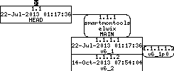 Revision graph of embedaddon/smartmontools/os_win32/smartd_warning.cmd
