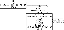 Revision graph of embedaddon/smartmontools/os_win32/update-smart-drivedb.nsi