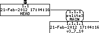 Revision graph of embedaddon/sqlite3/test/walcksum.test