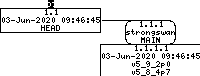 Revision graph of embedaddon/strongswan/src/libcharon/plugins/counters/Makefile.am