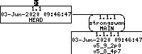 Revision graph of embedaddon/strongswan/testing/tests/ikev2/dhcp-dynamic/hosts/dave/etc/ipsec.conf