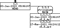 Revision graph of embedaddon/strongswan/testing/tests/ikev2/nat-virtual-ip/hosts/moon/etc/nat_updown