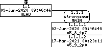 Revision graph of embedaddon/strongswan/testing/tests/route-based/net2net-xfrmi-ike/evaltest.dat