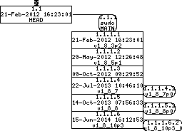 Revision graph of embedaddon/sudo/ChangeLog