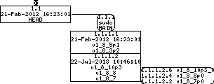 Revision graph of embedaddon/sudo/INSTALL.configure