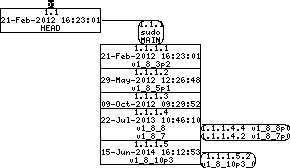 Revision graph of embedaddon/sudo/INSTALL