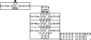 Revision graph of embedaddon/sudo/README