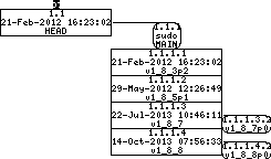 Revision graph of embedaddon/sudo/common/list.c