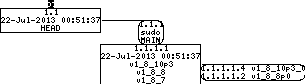 Revision graph of embedaddon/sudo/common/regress/sudo_conf/test2.out.ok