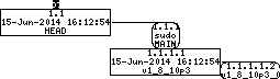 Revision graph of embedaddon/sudo/common/regress/sudo_conf/test5.err.ok