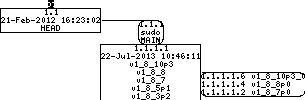 Revision graph of embedaddon/sudo/compat/regress/fnmatch/fnm_test.in