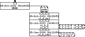 Revision graph of embedaddon/sudo/compat/sig2str.c