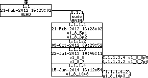 Revision graph of embedaddon/sudo/compat/strsignal.c