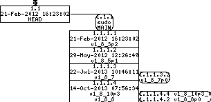 Revision graph of embedaddon/sudo/doc/TROUBLESHOOTING