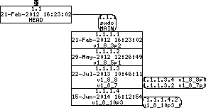 Revision graph of embedaddon/sudo/doc/UPGRADE