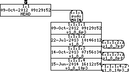Revision graph of embedaddon/sudo/doc/sudo.mdoc.in