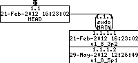 Revision graph of embedaddon/sudo/doc/sudoreplay.pod