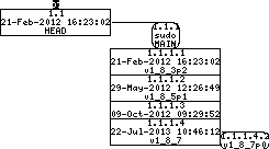 Revision graph of embedaddon/sudo/include/error.h