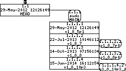 Revision graph of embedaddon/sudo/include/sudo_conf.h