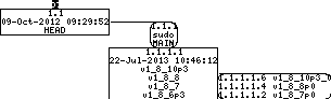 Revision graph of embedaddon/sudo/m4/ax_check_link_flag.m4