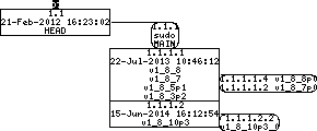 Revision graph of embedaddon/sudo/m4/lt~obsolete.m4