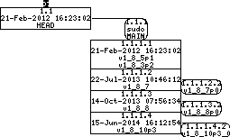 Revision graph of embedaddon/sudo/plugins/sudoers/getdate.y