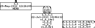 Revision graph of embedaddon/sudo/plugins/sudoers/po/lt.po