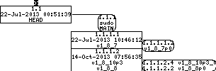 Revision graph of embedaddon/sudo/plugins/sudoers/po/nl.po