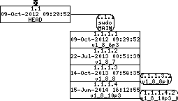 Revision graph of embedaddon/sudo/plugins/sudoers/regress/check_symbols/check_symbols.c