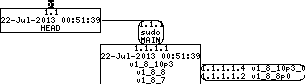 Revision graph of embedaddon/sudo/plugins/sudoers/regress/visudo/test2.err.ok