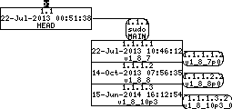 Revision graph of embedaddon/sudo/plugins/sudoers/timestamp.c