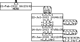 Revision graph of embedaddon/sudo/plugins/sudoers/timestr.c