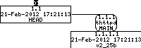 Revision graph of embedaddon/thttpd/INSTALL